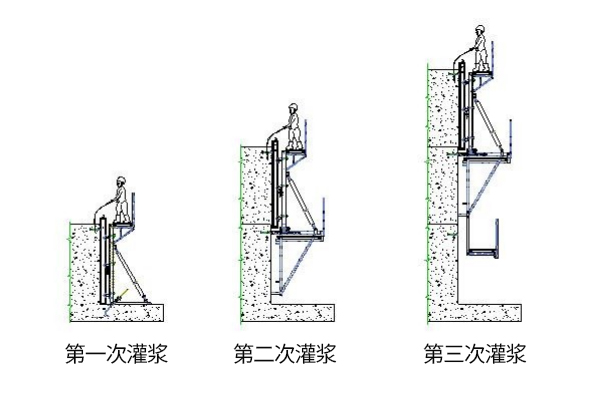 智模ZEEMO挡土墙专用单侧支护单边支模钢制单侧模板 地铁站地基建设必备-木梁