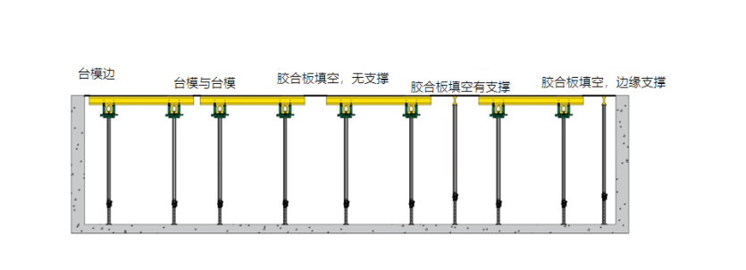 智模ZEEMO民用土木建筑胶合板台/板混凝土屋顶浇注模板-木工字梁